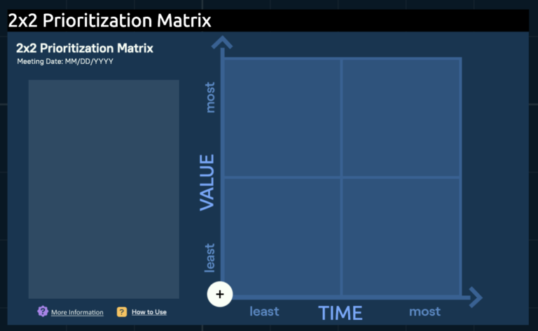 3x3 Prioritization Matrix | Alleo